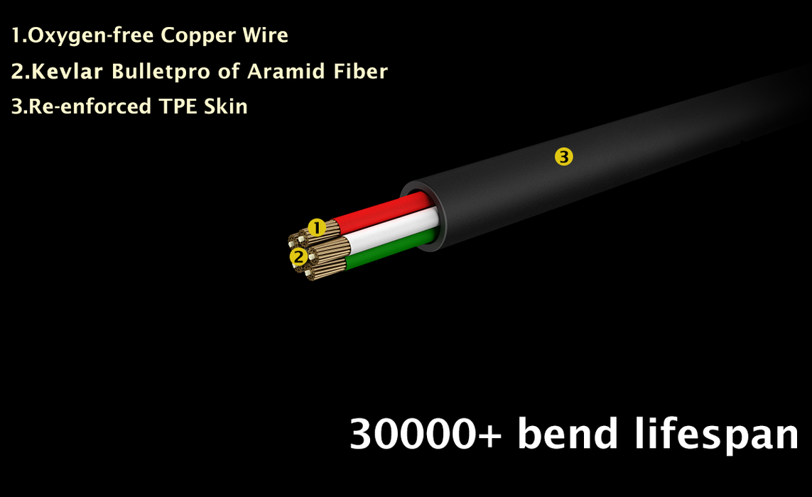 SweetFlow feature 2: Excellent durability for 30000+ bend lifespan. Oxygen-free copper wire. Kevlar bulletpro of aramid fiber. Re-enforced TPE skin.